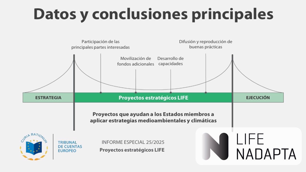 El Tribunal de Cuentas Europeo publica un informe especial sobre los proyectos estratégicos LIFE. LIFE-IP NAdapta-CC fue uno de los proyectos estratégicos del programa LIFE auditados por el organismo europeo