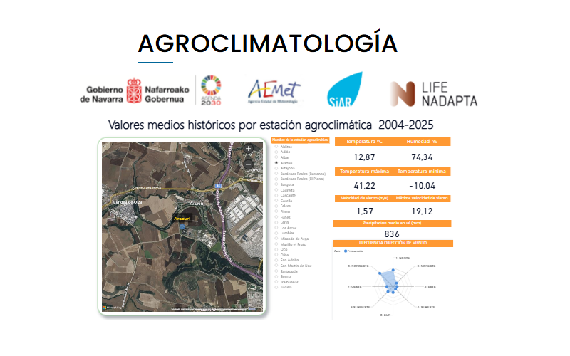 Agroclimatología