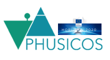 Horizon 2020 Phusicos